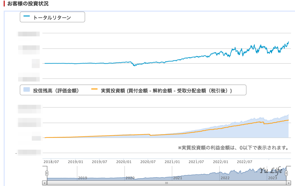 ５年間投資結果